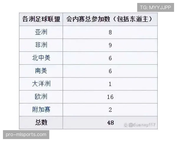 2026世界杯48强赛制如何分组晋级淘汰赛
