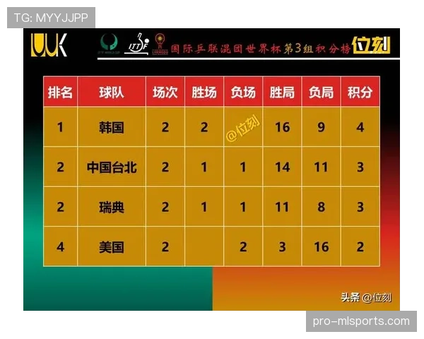 2026世界杯B组最新出线形势全面解析 2026世界杯B组最新出线形势全面解析